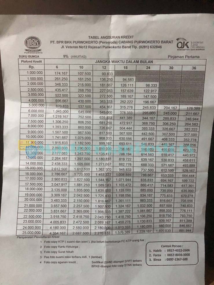 Tabel Angsuran Kredit BKK Purwokerto 1