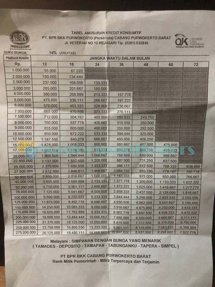 Tabel Angsuran Kredit BKK Purwokerto 2