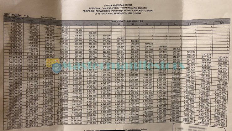 Tabel Angsuran Kredit PNS BKK (1)