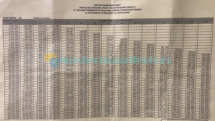 Tabel Angsuran Kredit PNS BKK (2)