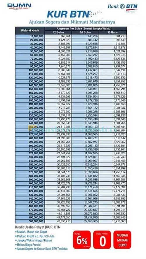 Tabel Angsuran Kur Btn 01