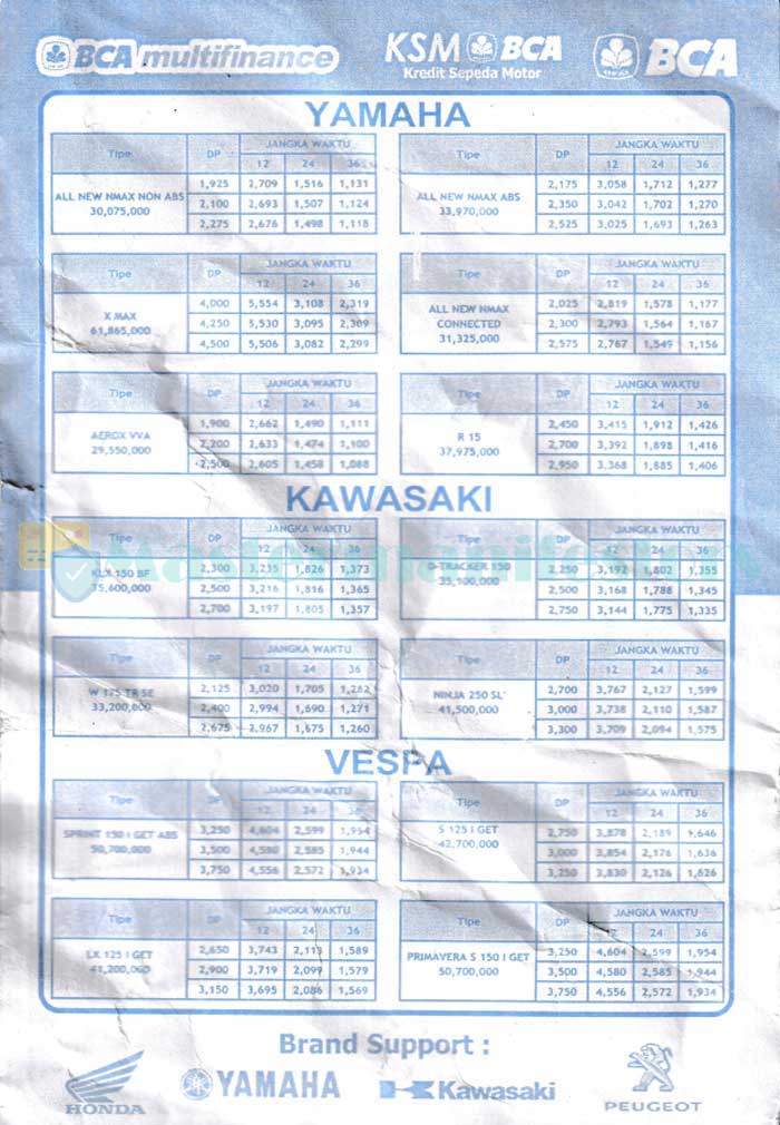 Tabel Angsuran Pembiayaan KSM BCA 01