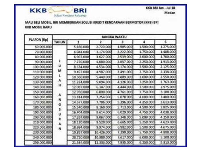 Tabel Pinjaman KKB BRI 50 Juta