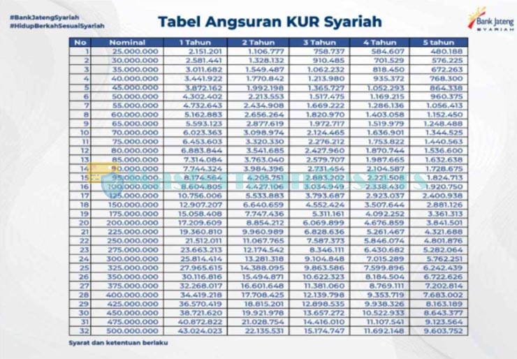 Tabel 3