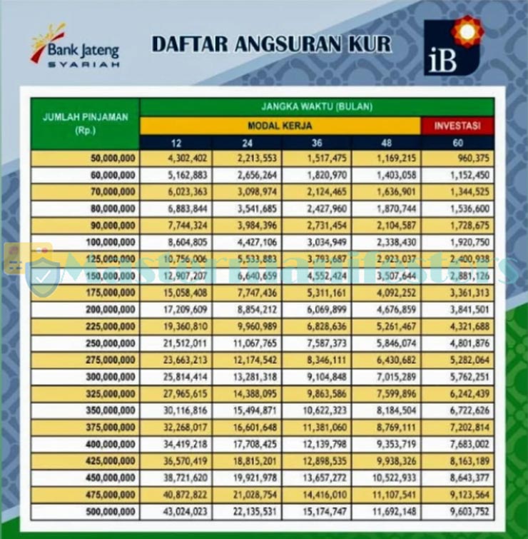 KUR Jateng Syariah