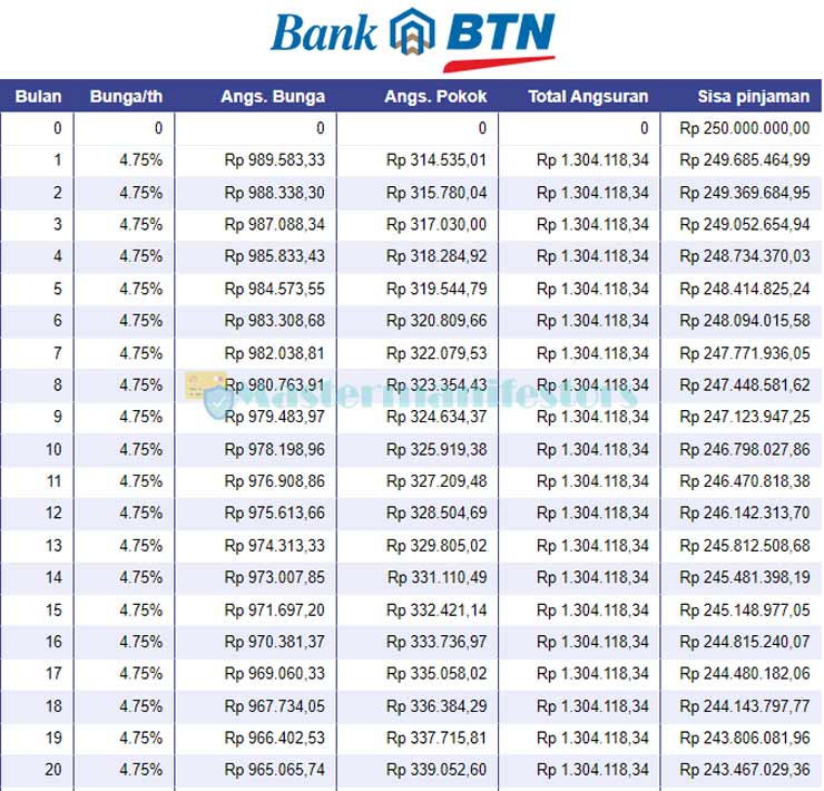 Tabel Angsuran KPR Milenial BTN 1 v2