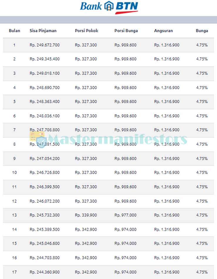 Tabel Angsuran KPR Milenial BTN 2