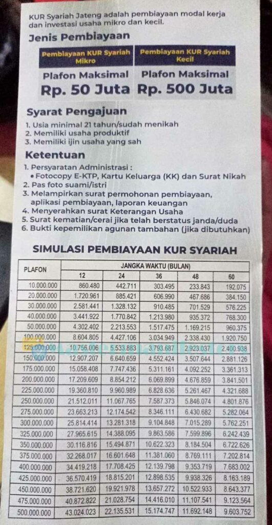 Tabel Angsuran KUR Bank Jateng Syariah 1