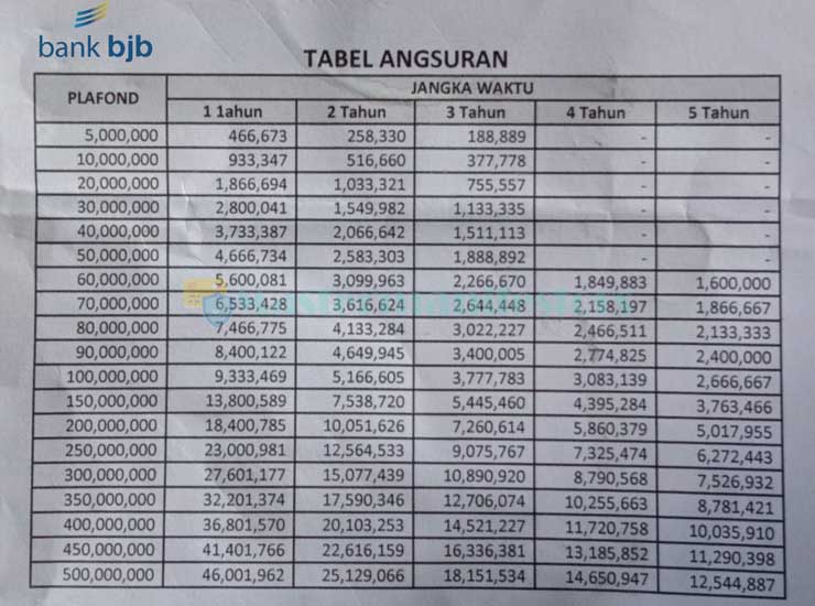 Tabel Angsuran Pinjaman Bjb 01