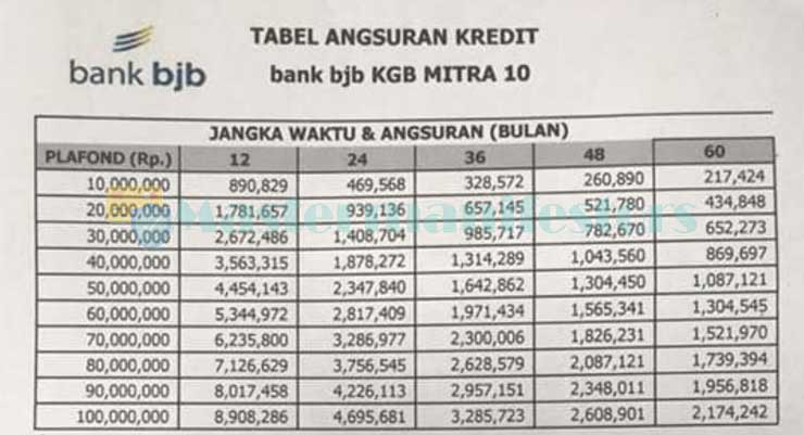 Tabel Angsuran Pinjaman Bjb 02