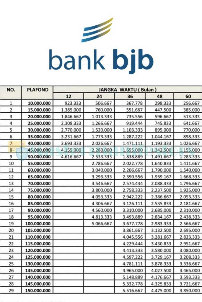 Tabel Angsuran Pinjaman Bjb 03