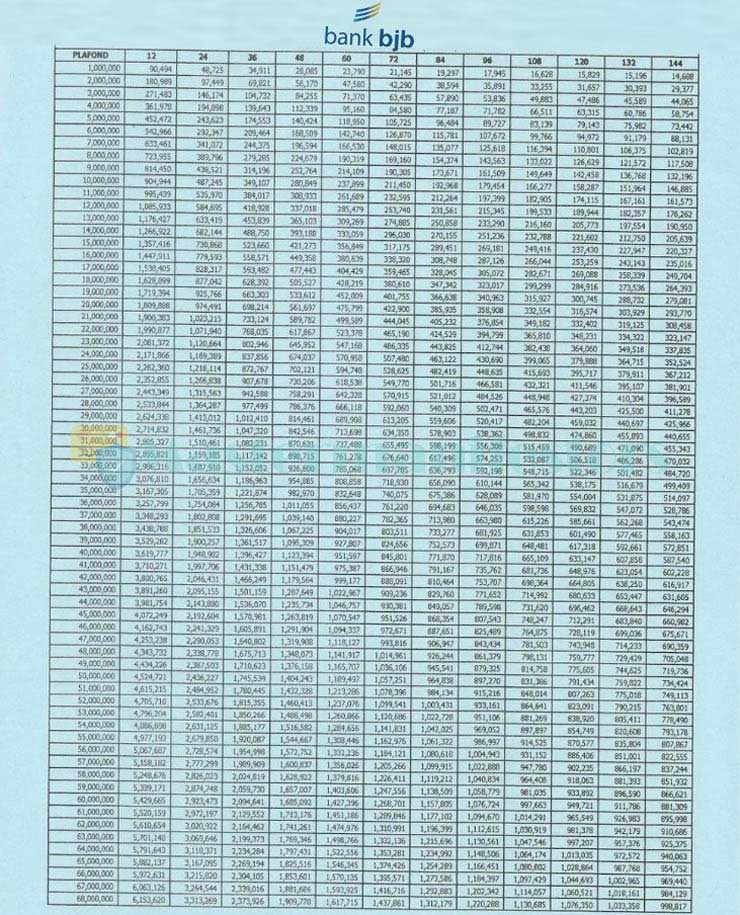 Tabel Angsuran Pinjaman Bjb 05