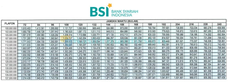 Tabel Angsuran KPR BSI Sejahtera