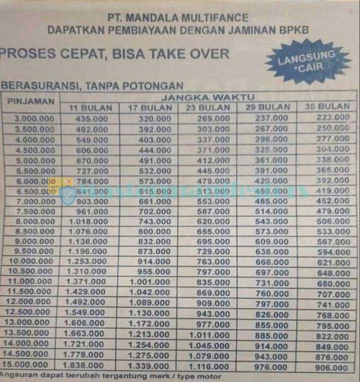 Tabel Angsuran Mandala Finance 02