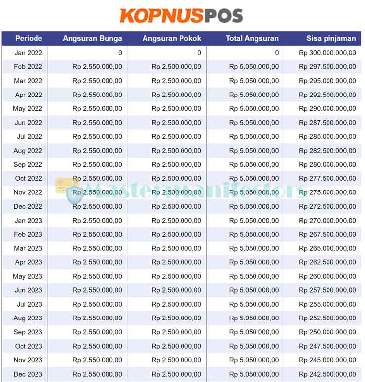 Tabel Angsuran Pensiunan 1