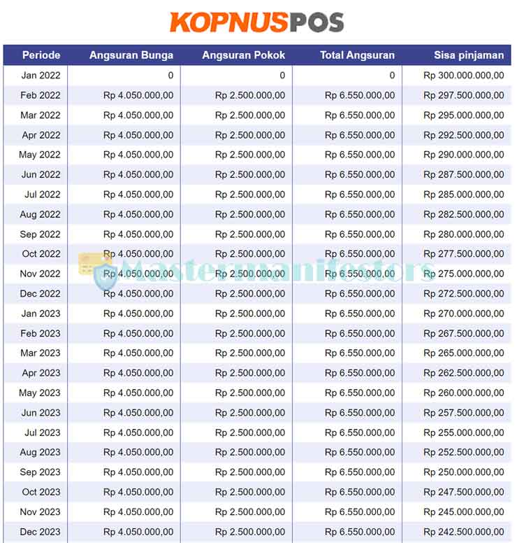 Tabel Angsuran Pensiunan 2