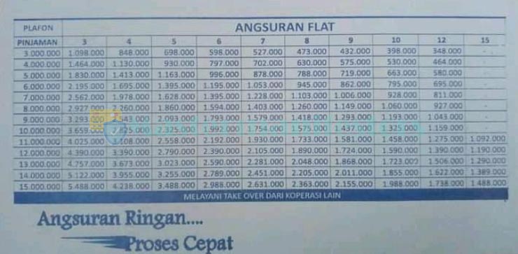 Tabel Angsuran Pinjaman KSP Bangun Jaya Sejahtera