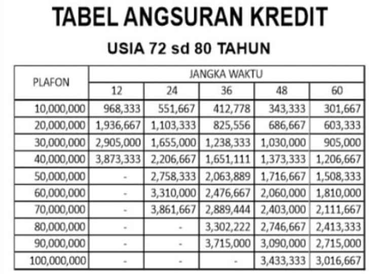 Tabel Angsuran Pinjaman Pensiunan Kopnuspos 2