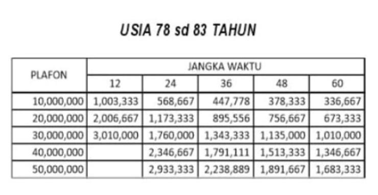 Tabel Angsuran Pinjaman Pensiunan Kopnuspos 3