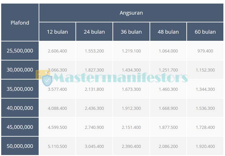 Tabel Pinjaman Komersial - KSP SB