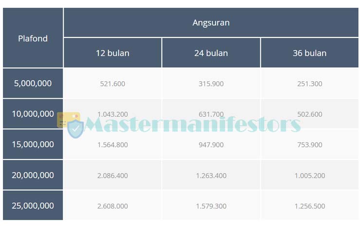 Tabel Pinjaman Mikro KSP Sejahtera Bersama