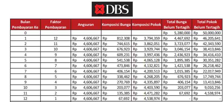 Tabel Angsuran KTA Instan Digibank DBS