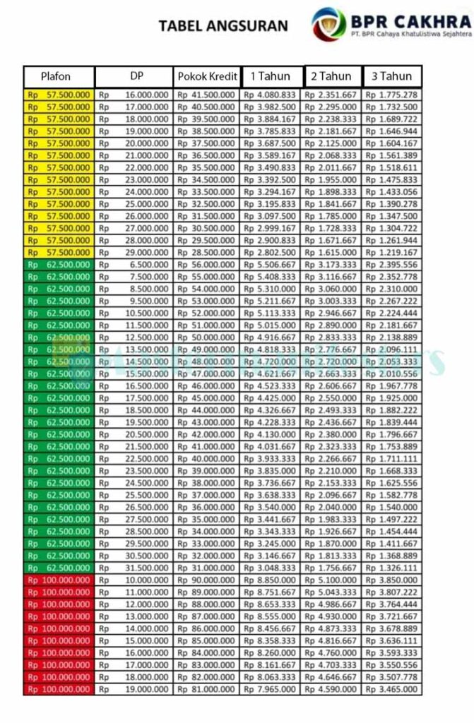 Tabel Angsuran Pinjaman BPR Chakra 1