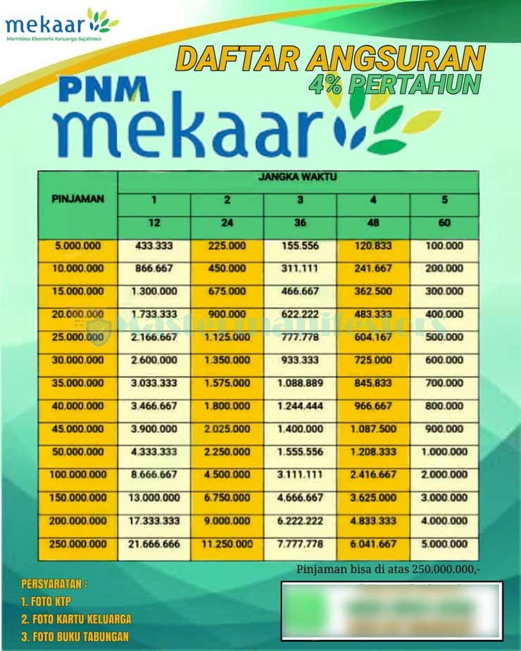 Tabel Angsuran Pinjaman PNM Mekaar 1