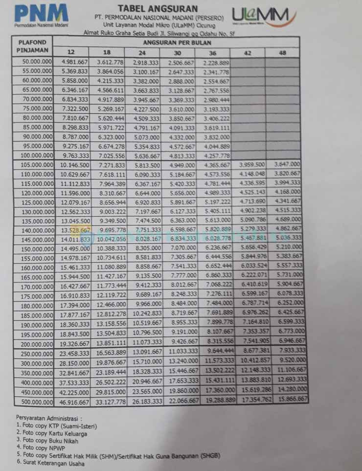 Tabel Angsuran Pinjaman PNM Ulamm 1