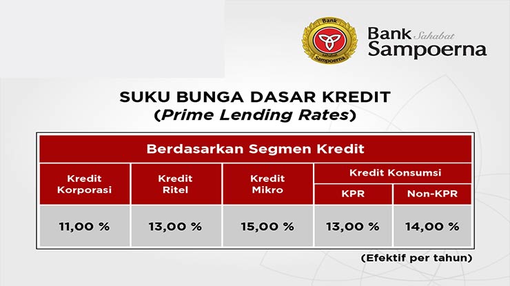 Bunga Pinjaman di Bank Sampoerna