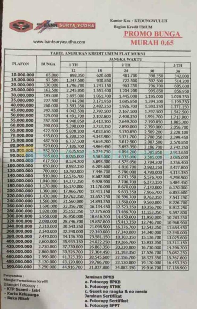 Tabel Angsuran Bank Surya Yudha Promo Bunga Ringan