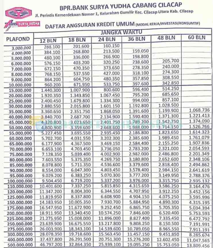 Tabel Angsuran Bank Surya Yudha Umum