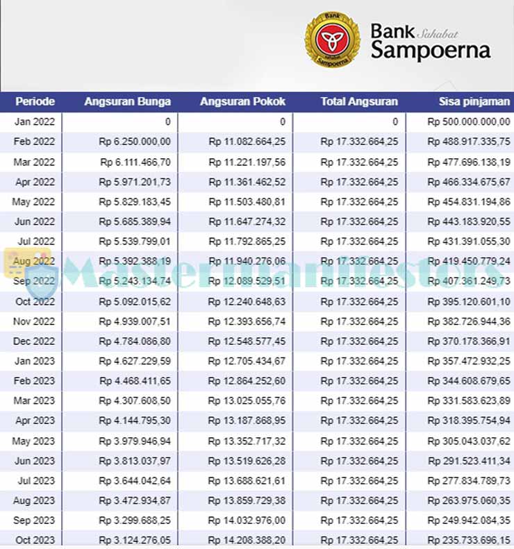 Tabel Angsuran Kredit Mikro 1