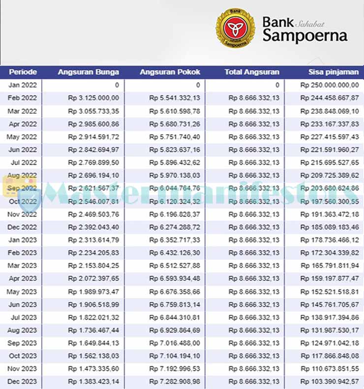 Tabel Angsuran Kredit Mikro 2