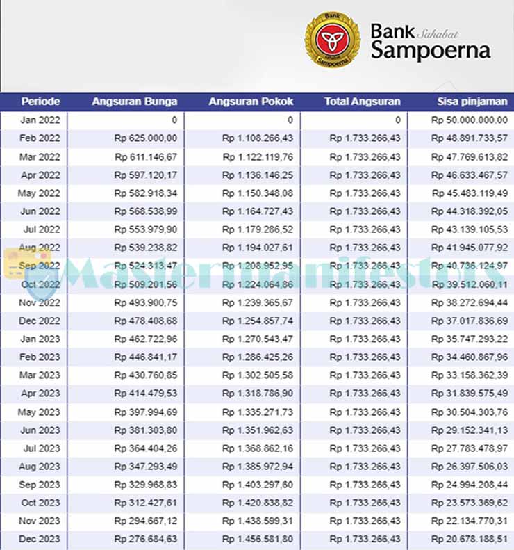 Tabel Angsuran Kredit Mikro 3