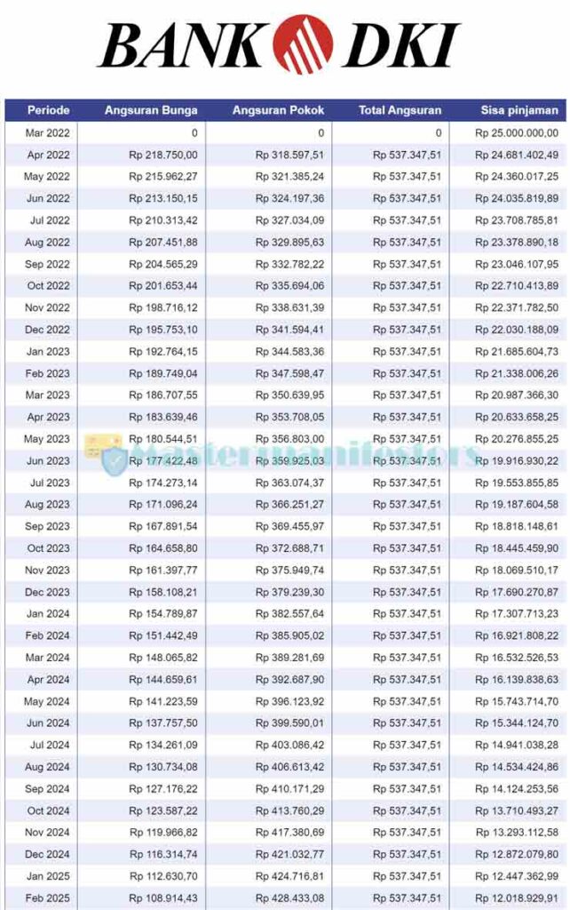 Tabel Angsuran Pinjaman Monas Bank DKI 2