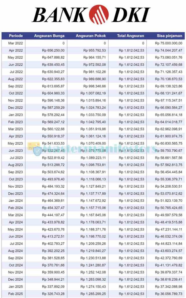 Tabel Angsuran Pinjaman Monas Bank DKI