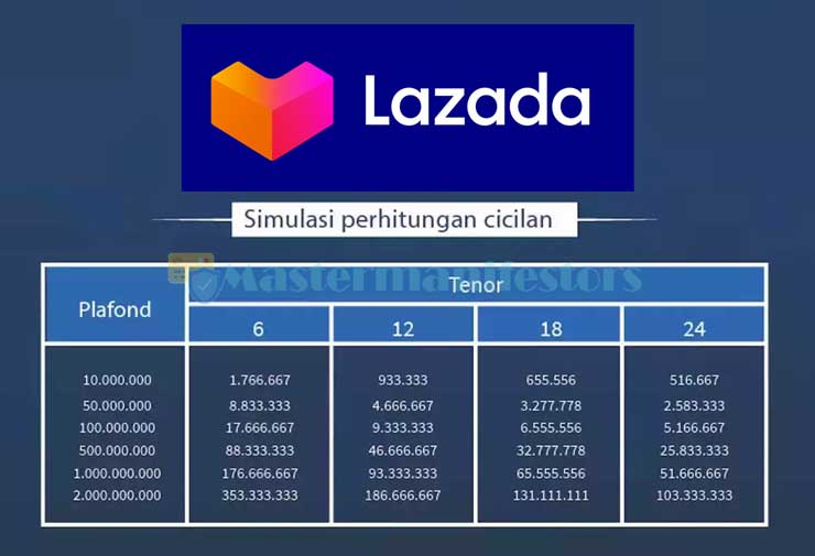 Tabel Pinjaman Modal Lazada Seller