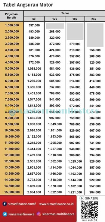 Tabel Angsuran Sinarmas Multifinance 1