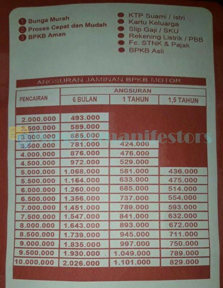 Tabel Angsuran Sinarmas Multifinance 4