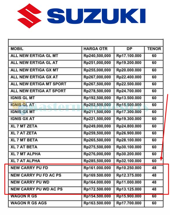 Contoh Tabel Angsuran Suzuki Carry Pick Up New. 2