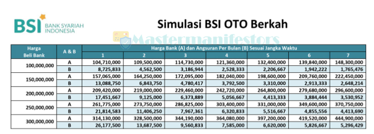 Tabel Angsuran Kredit Mobil Syariah 1