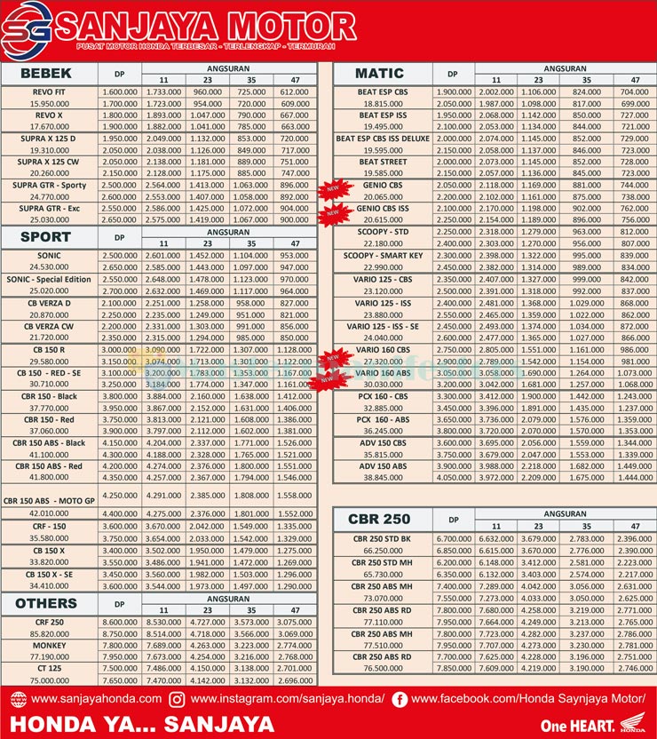 Tabel Daftar Angsuran Motor Honda