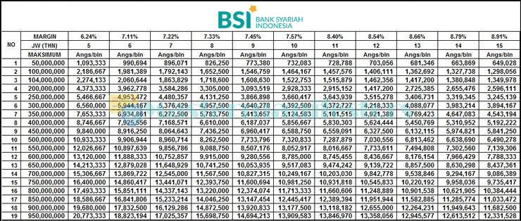 Tabel Simulasi Angsuran Kredit Renovasi Rumah Syariah