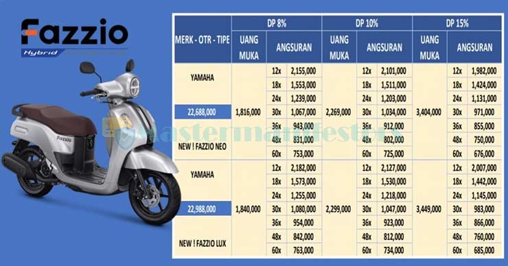 Tabel Angsuran Yamaha Fazzio Lux dan Neo