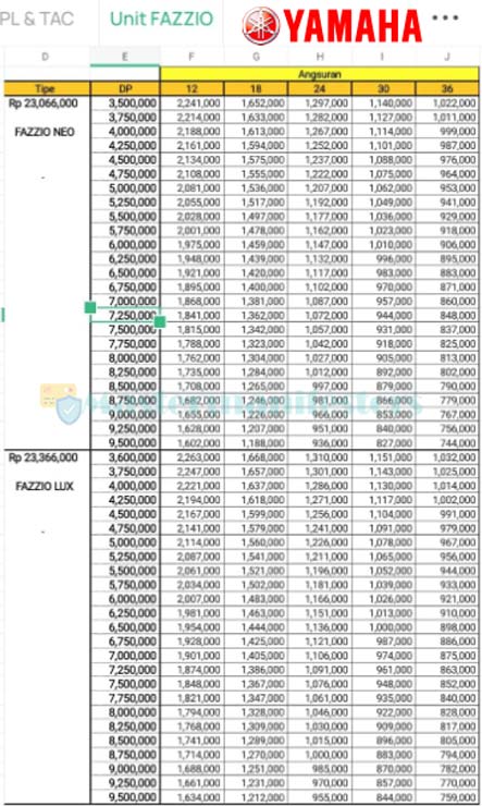 Tabel Kredit Yamaha Fazzio