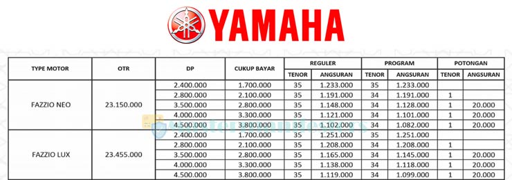 Tabel Simulasi Kredit Cicilan Yamaha Fazzio Lux dan Neo