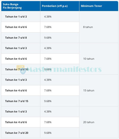 Suku Bunga Fix Berjenjang