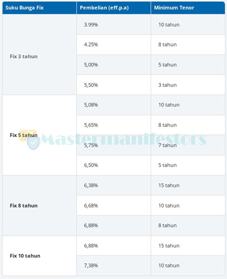Suku Bunga Promo Fix