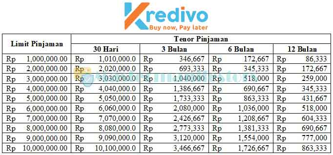 1. Tabel Angsuran Cicilan